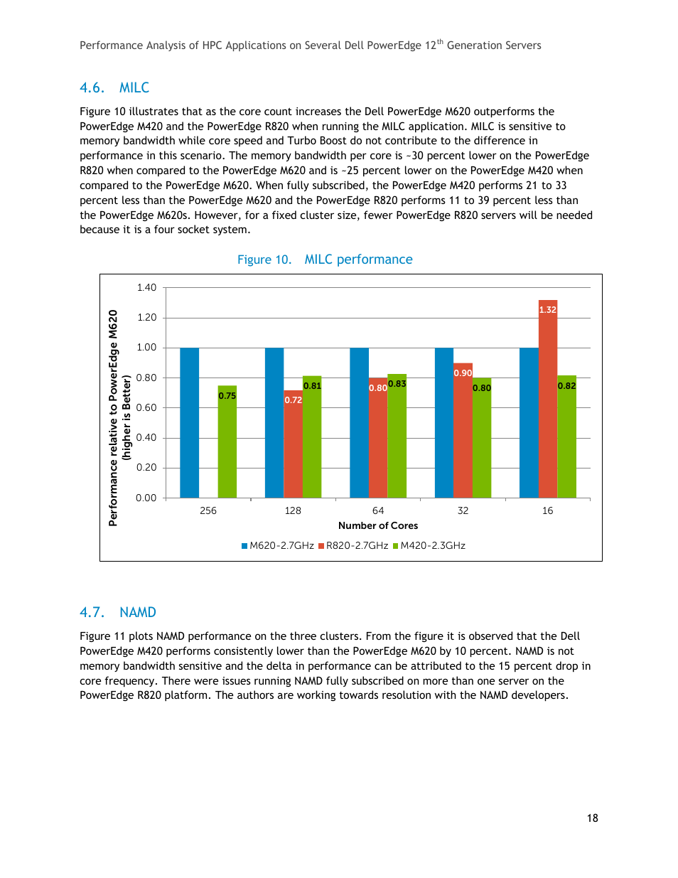 Milc, Namd, Figure 10 | Milc performance | Dell PowerEdge R820 User Manual | Page 18 / 25