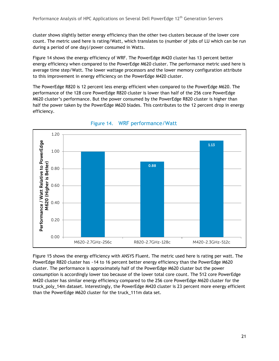 Figure 14, Wrf performance/watt | Dell PowerEdge R820 User Manual | Page 21 / 25