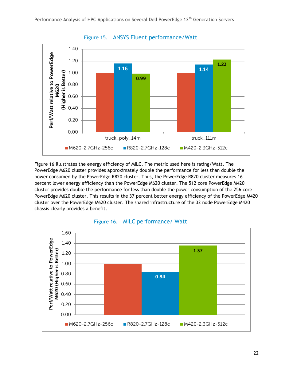 Figure 15, Ansys fluent performance/watt, Figure 16 | Milc performance/ watt | Dell PowerEdge R820 User Manual | Page 22 / 25