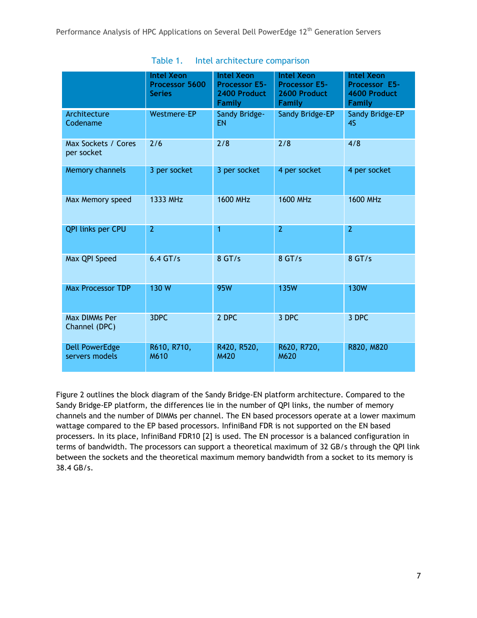 Table 1, Intel architecture comparison | Dell PowerEdge R820 User Manual | Page 7 / 25