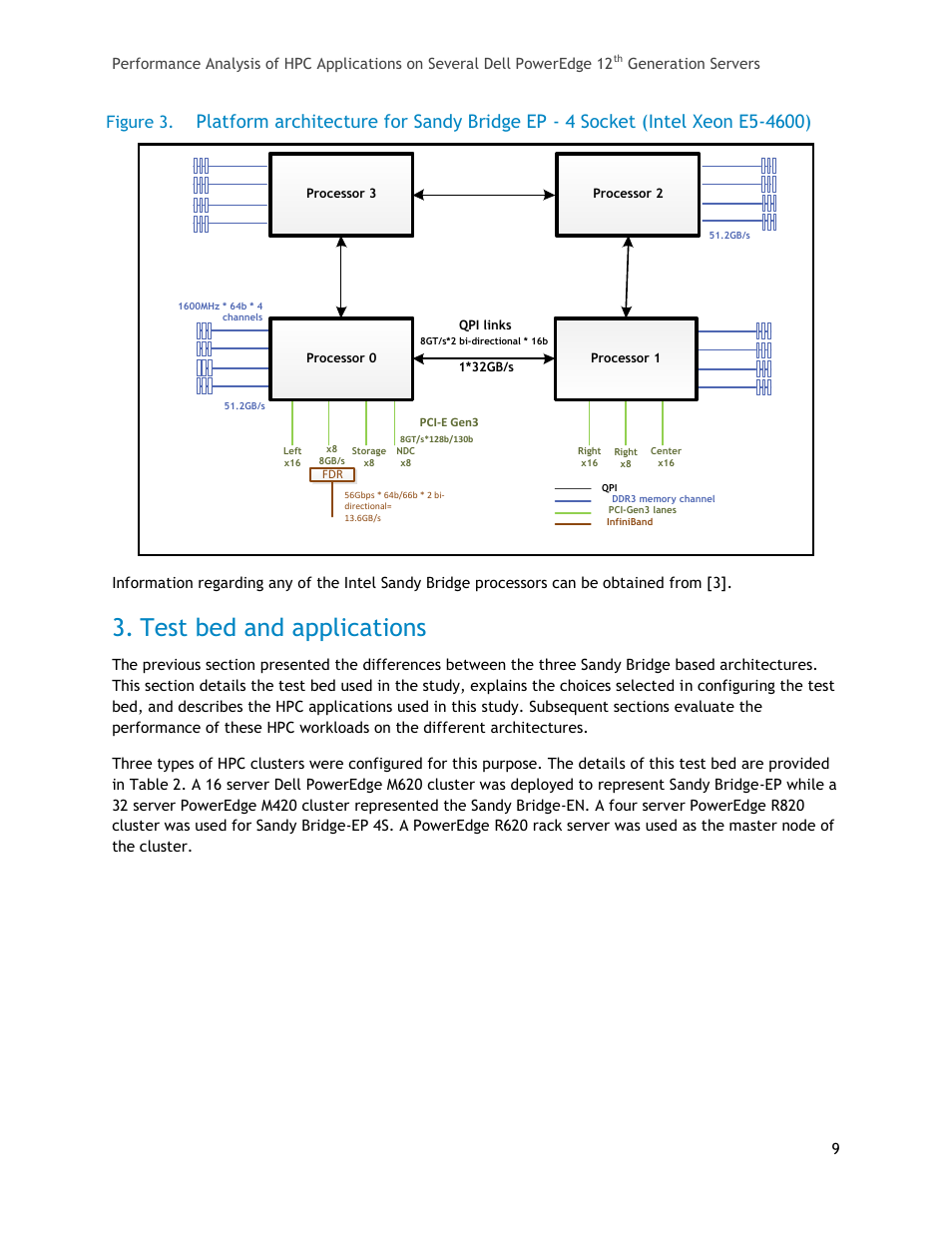 Test bed and applications, Figure 3 | Dell PowerEdge R820 User Manual | Page 9 / 25