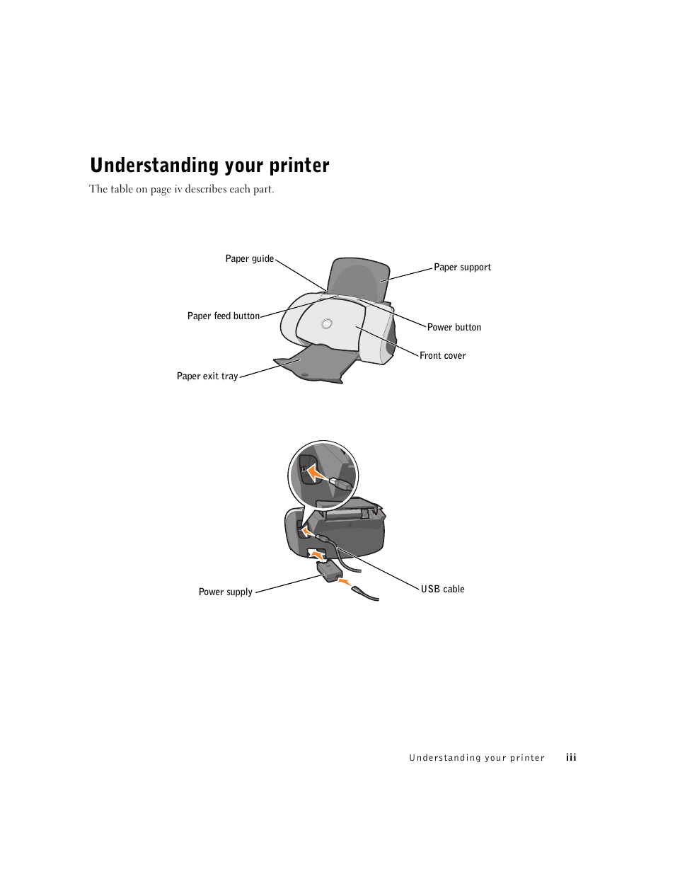 Understanding your printer | Dell J740 Personal Inkjet Printer User Manual | Page 3 / 68