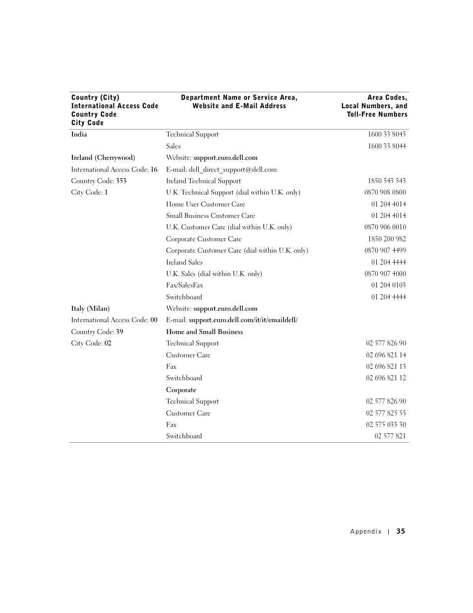 Dell J740 Personal Inkjet Printer User Manual | Page 45 / 68