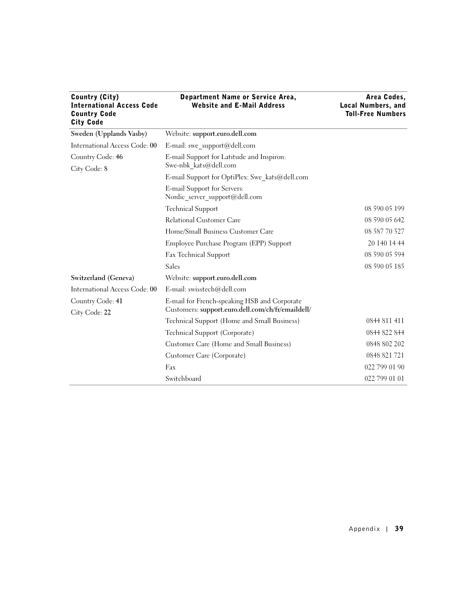 Dell J740 Personal Inkjet Printer User Manual | Page 49 / 68