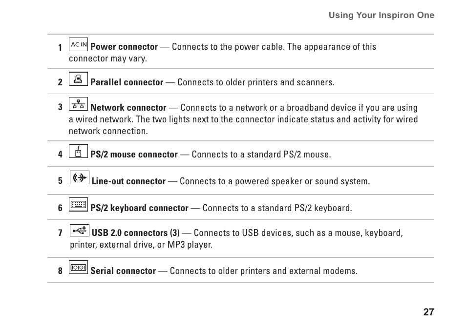 Dell Inspiron One 19 (Mid 2009) User Manual | Page 29 / 80