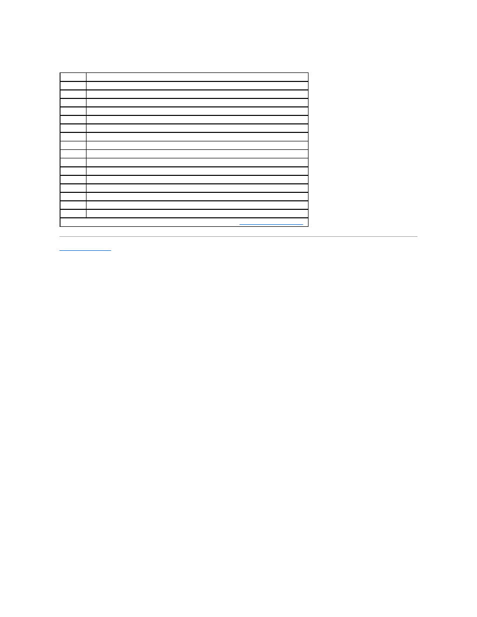 Table 3 | Dell PowerEdge 1500SC User Manual | Page 14 / 67