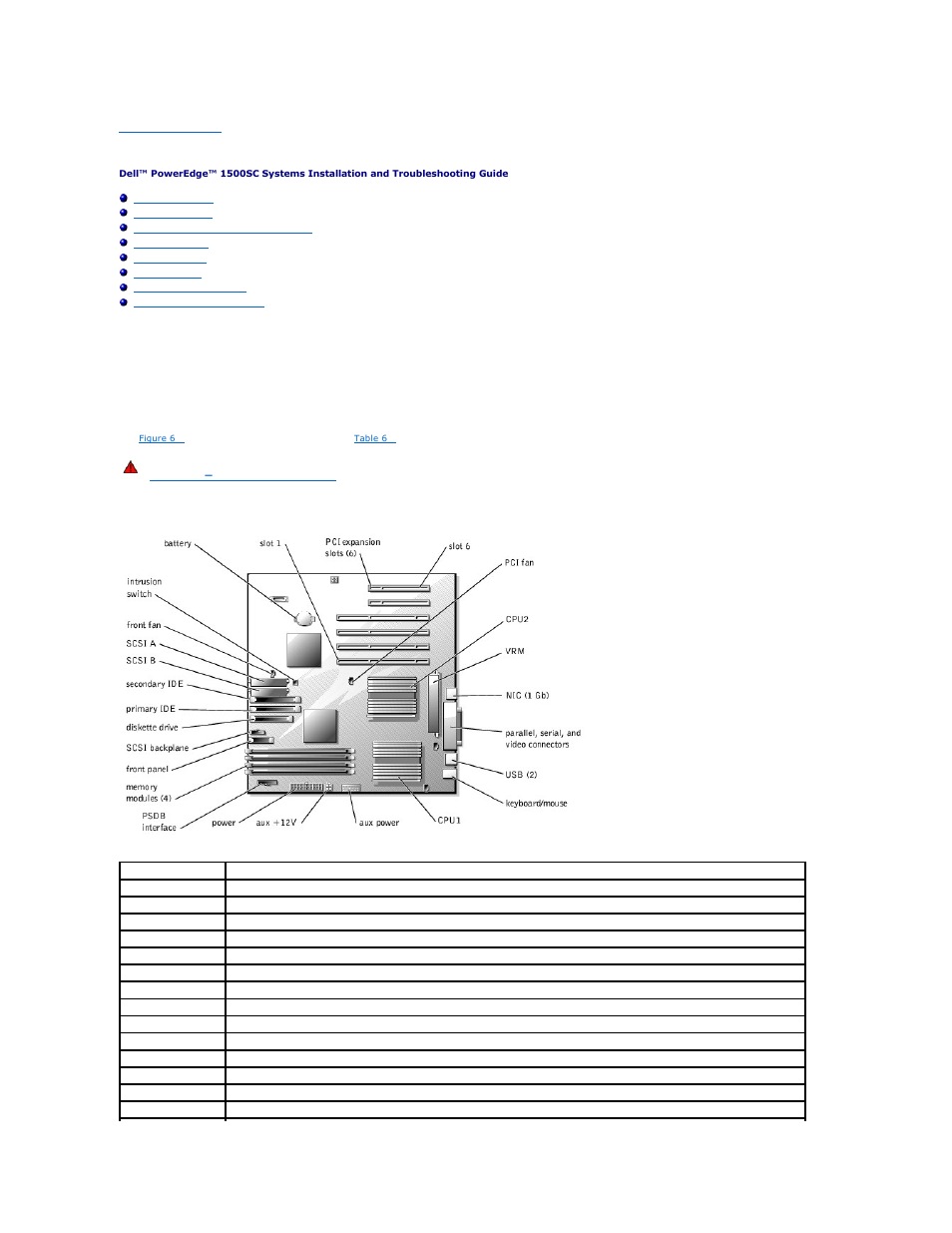 Installing system board options | Dell PowerEdge 1500SC User Manual | Page 32 / 67