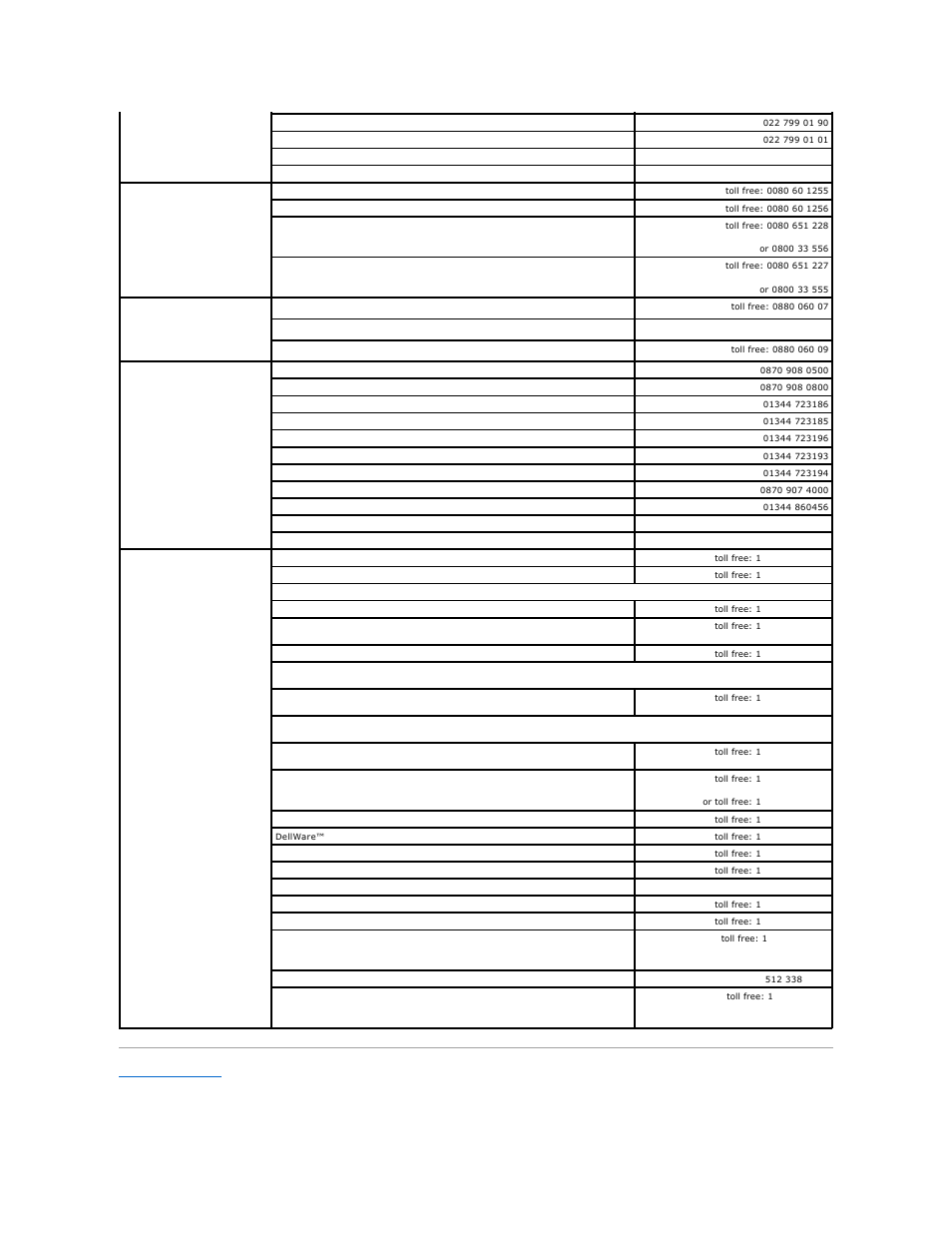 Dell PowerEdge 1500SC User Manual | Page 58 / 67