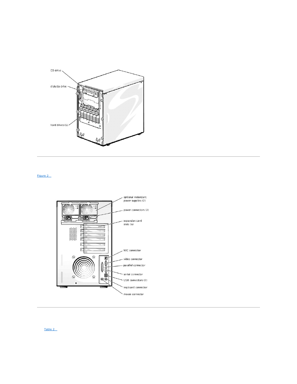 Back-panel features, Scsi hard drive indicator codes | Dell PowerEdge 1500SC User Manual | Page 7 / 67