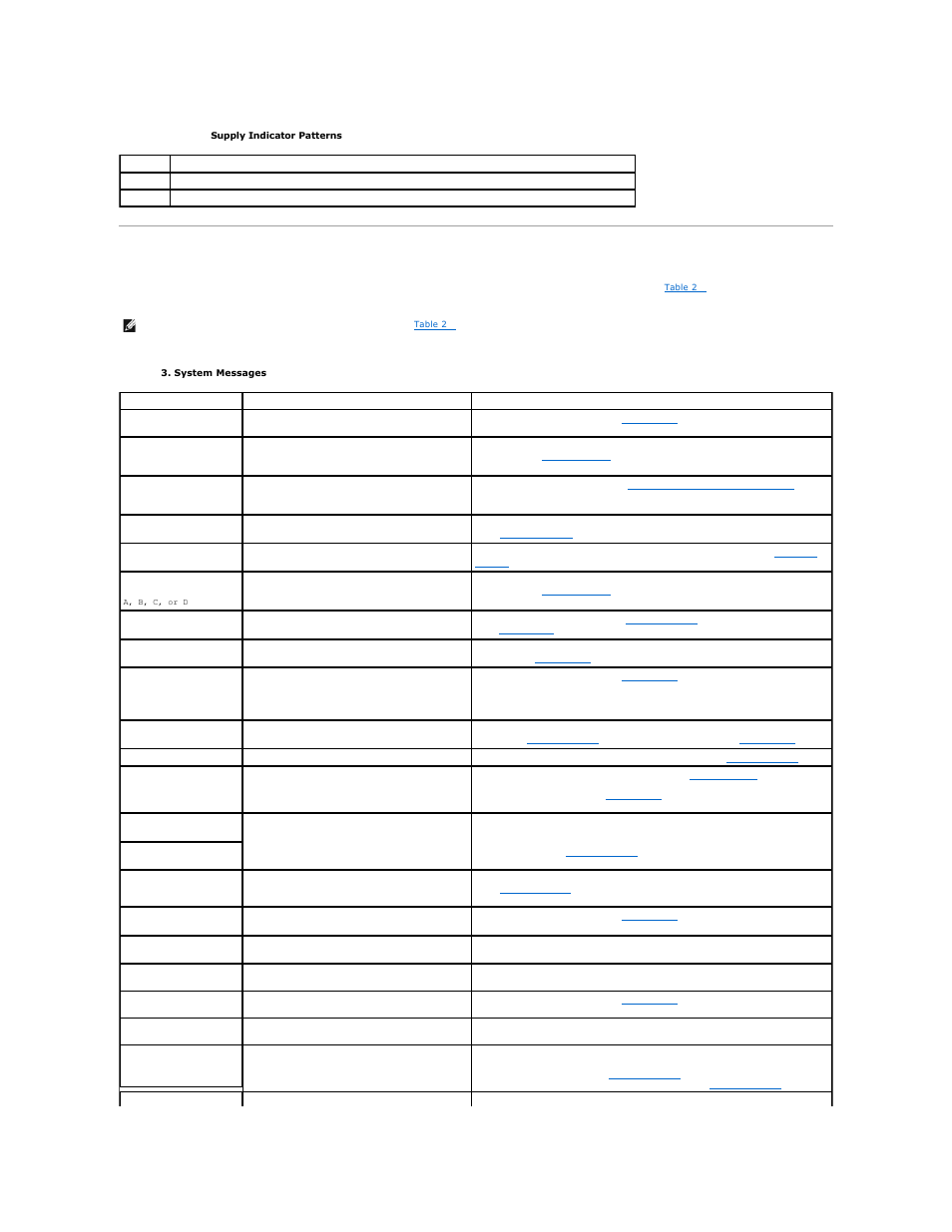System messages | Dell PowerEdge 1500SC User Manual | Page 9 / 67