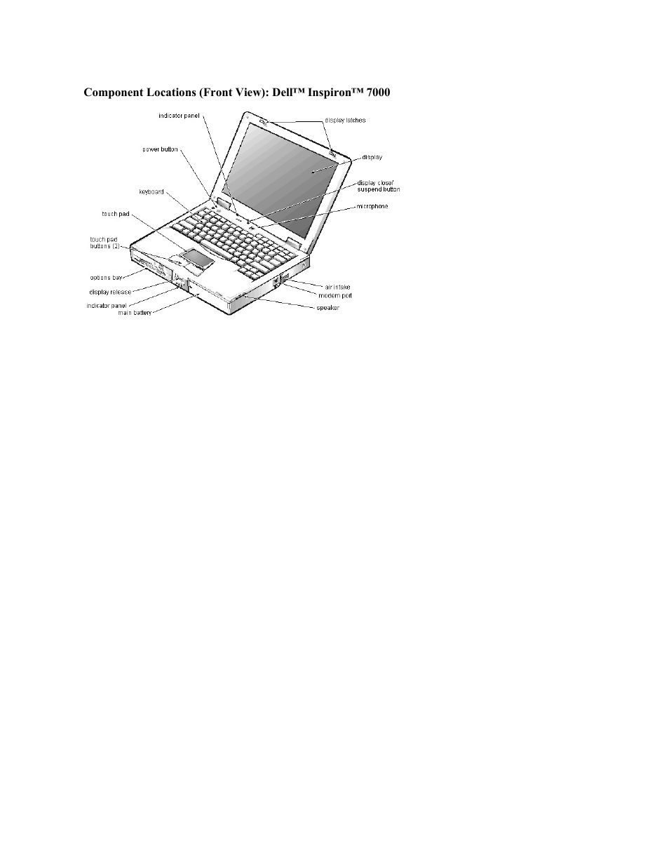 Dell Inspiron 7000 User Manual | Page 34 / 104