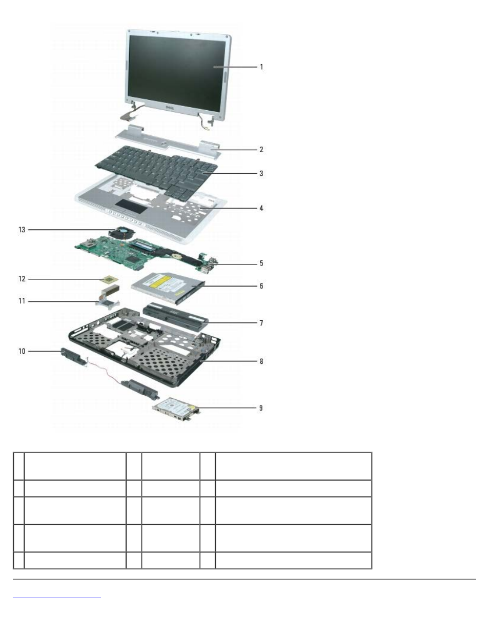 Dell XPS M140 (MXC051, Late 2005) User Manual | Page 8 / 72
