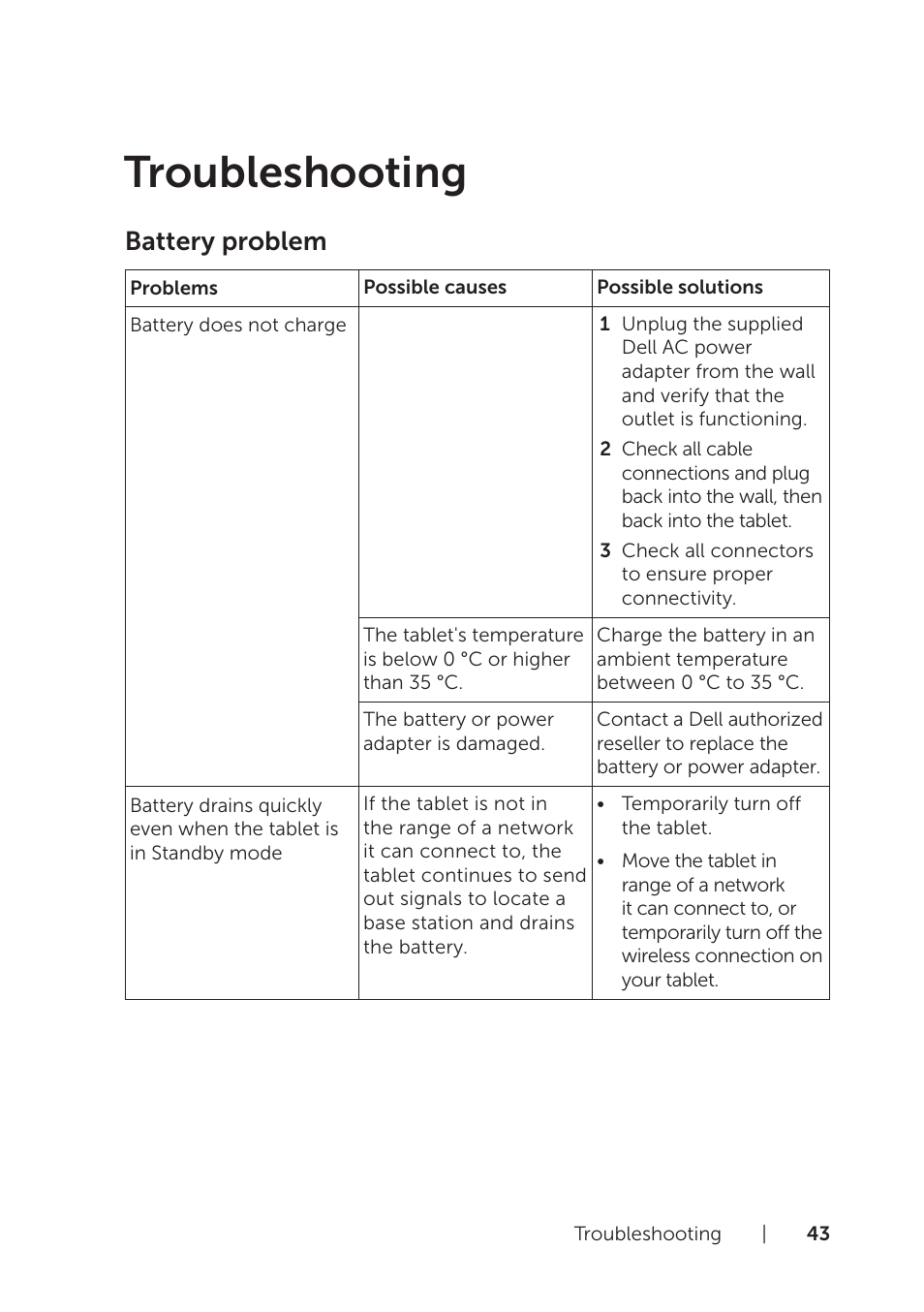 Troubleshooting, Battery problem | Dell XPS 10 Tablet User Manual | Page 43 / 56