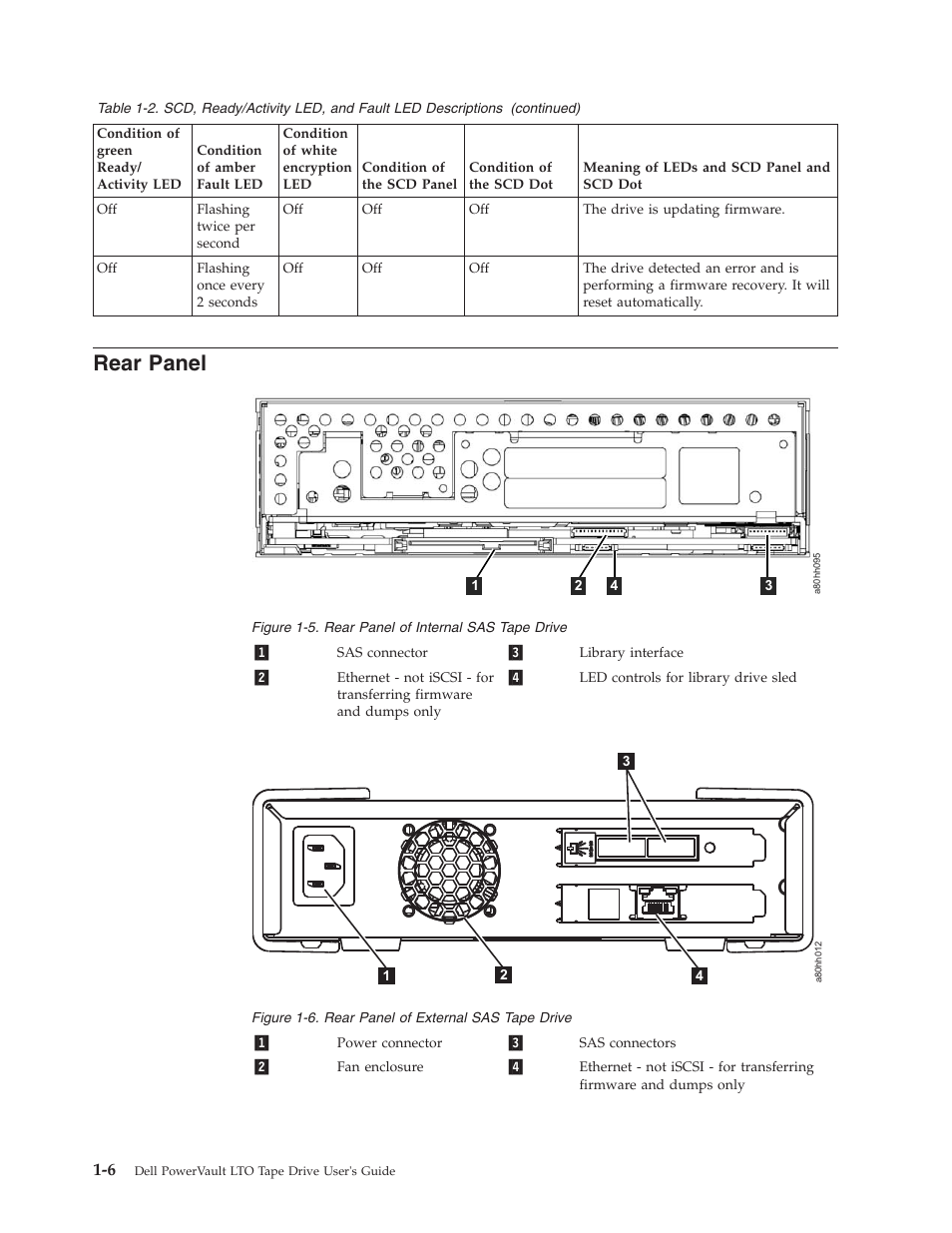 Rear panel, Rear panel of internal sas tape drive, Rear panel of external sas tape drive | Dell Powervault LTO6 User Manual | Page 14 / 93