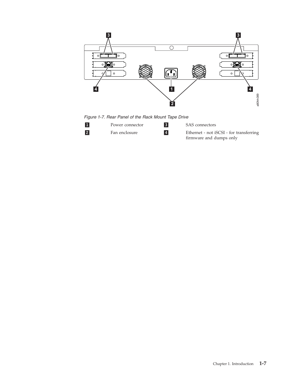 Rear panel of the rack mount tape drive | Dell Powervault LTO6 User Manual | Page 15 / 93