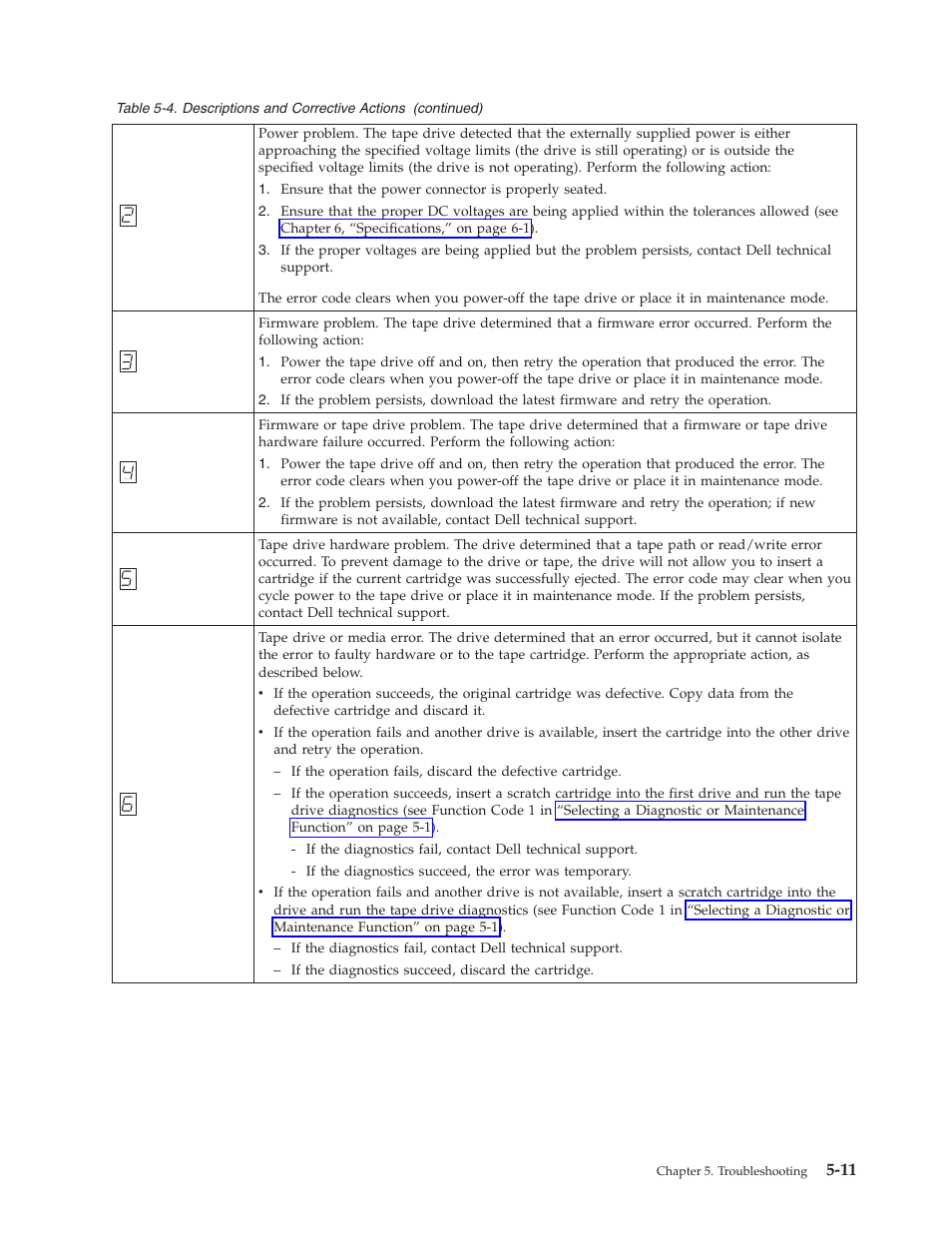 Dell Powervault LTO6 User Manual | Page 47 / 93