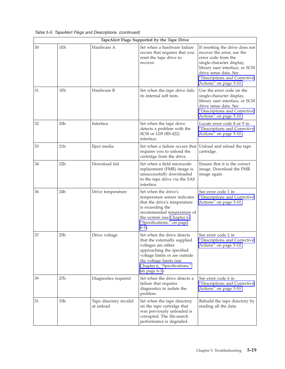 Dell Powervault LTO6 User Manual | Page 55 / 93