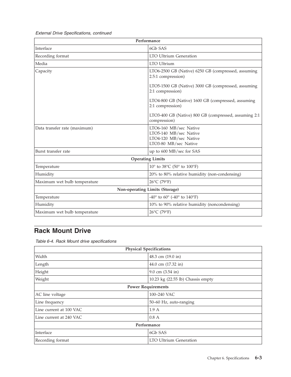 Rack mount drive, External drive specifications, Rack mount drive specifications | Dell Powervault LTO6 User Manual | Page 59 / 93