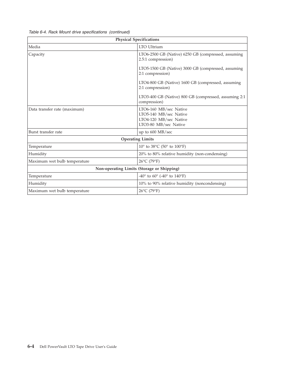 Dell Powervault LTO6 User Manual | Page 60 / 93