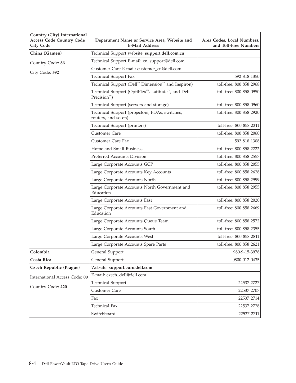 Dell Powervault LTO6 User Manual | Page 68 / 93
