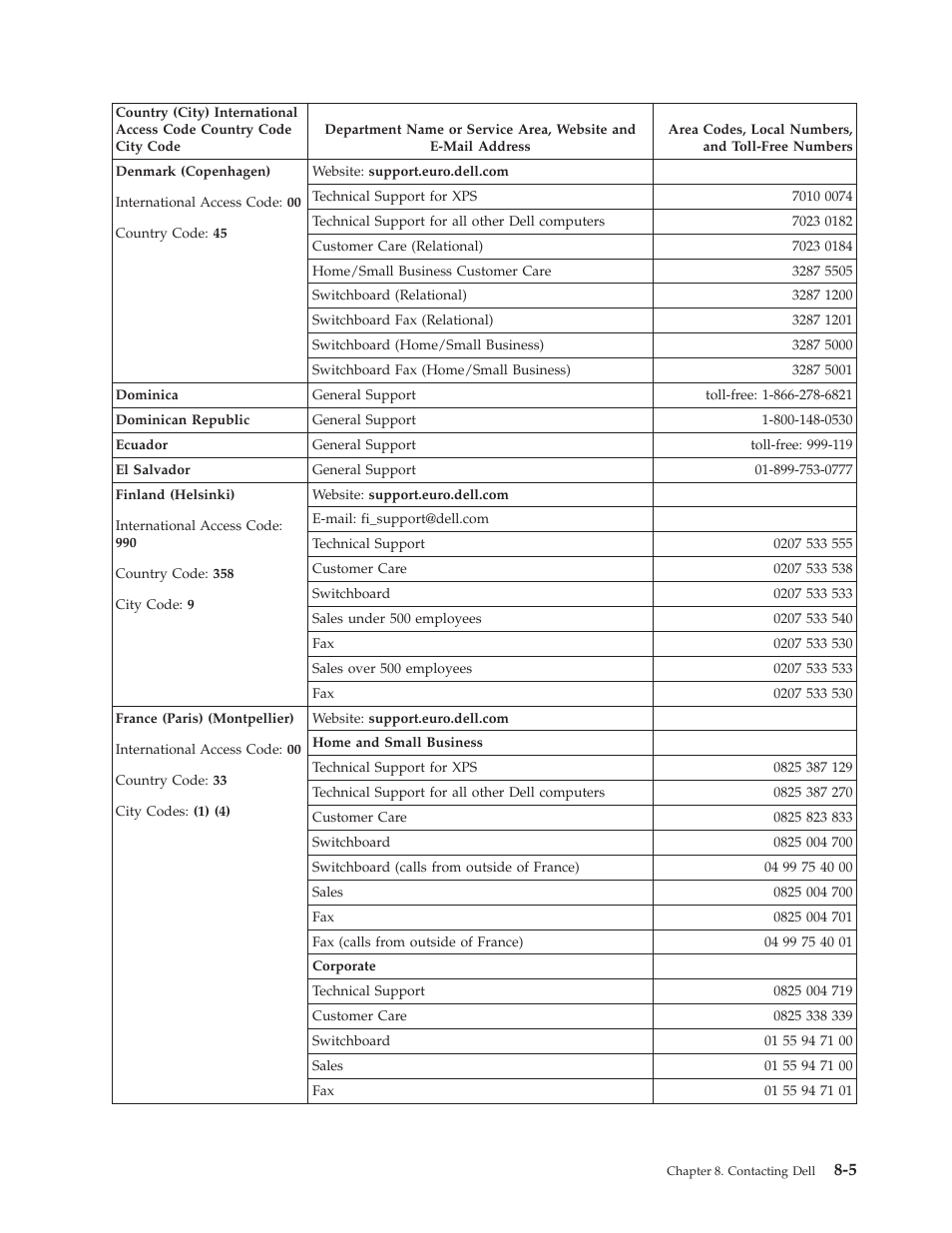 Dell Powervault LTO6 User Manual | Page 69 / 93