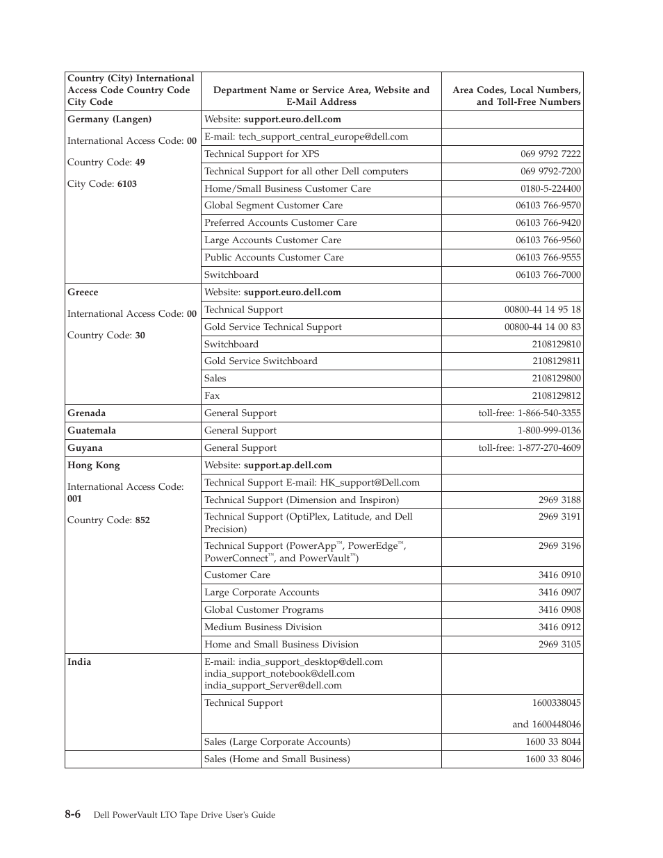 Dell Powervault LTO6 User Manual | Page 70 / 93