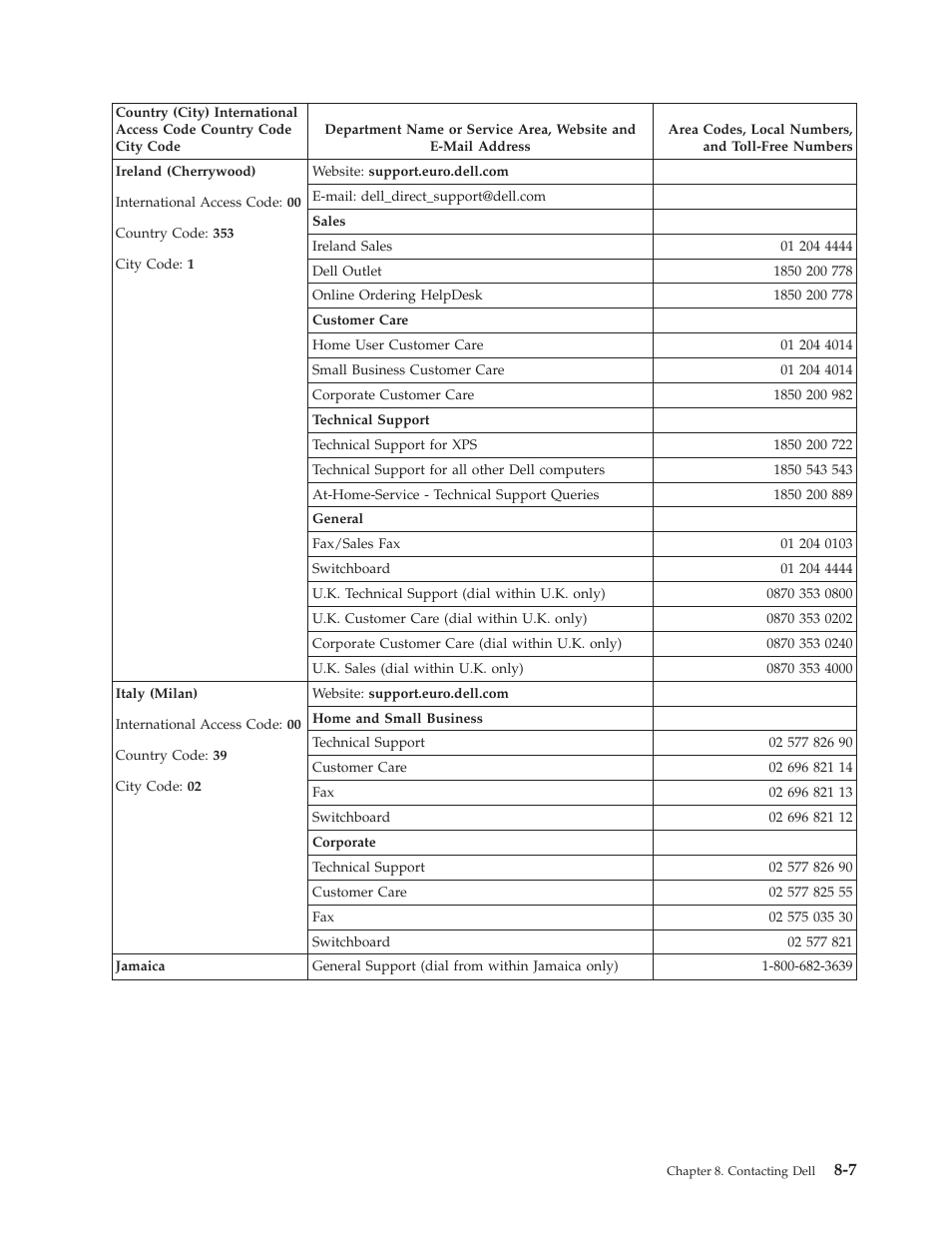 Dell Powervault LTO6 User Manual | Page 71 / 93