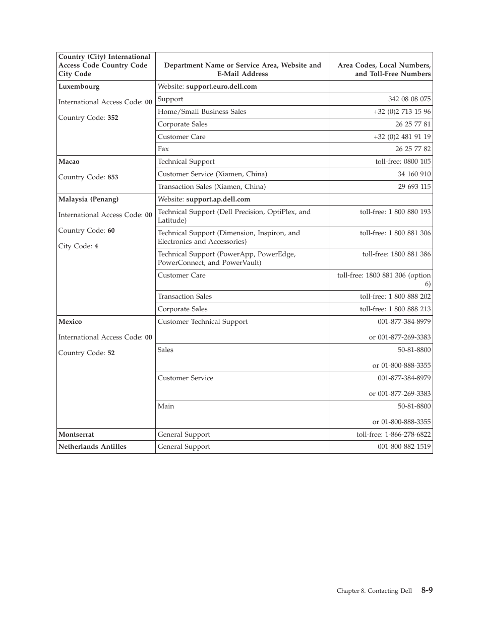 Dell Powervault LTO6 User Manual | Page 73 / 93