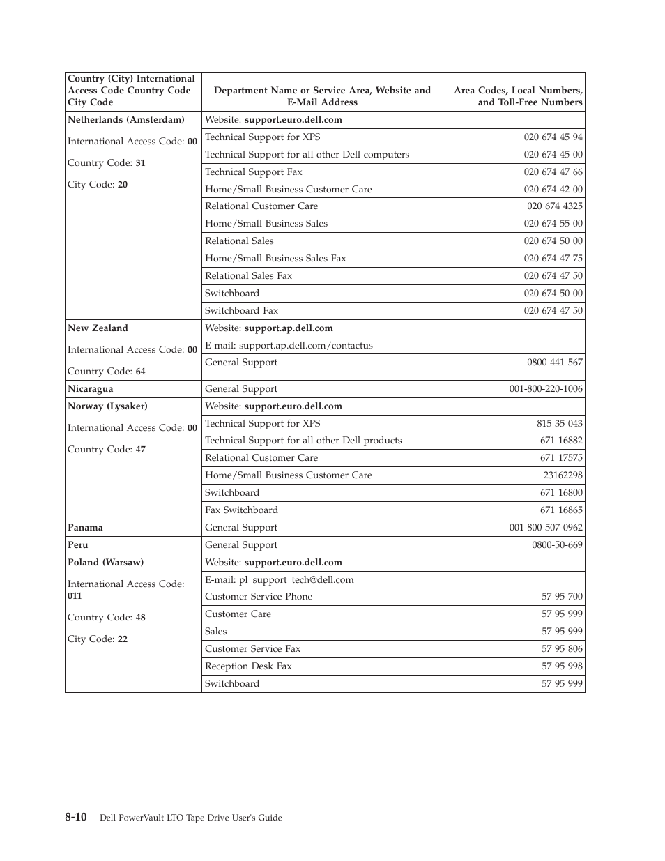 Dell Powervault LTO6 User Manual | Page 74 / 93