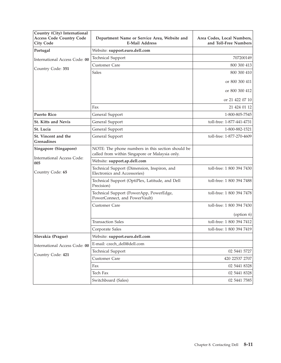 Dell Powervault LTO6 User Manual | Page 75 / 93