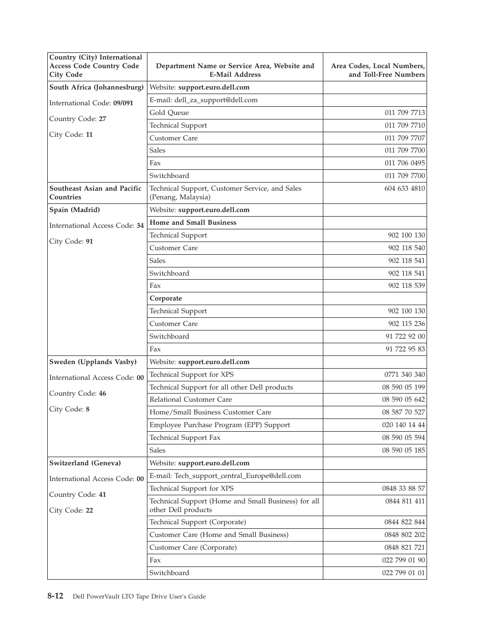 Dell Powervault LTO6 User Manual | Page 76 / 93