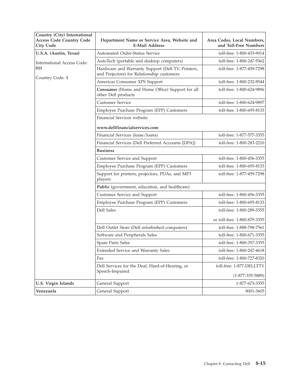 Dell Powervault LTO6 User Manual | Page 79 / 93
