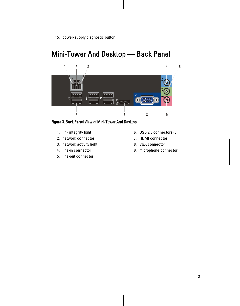 Mini-tower and desktop — back panel | Dell OptiPlex 3010 (Mid 2012) User Manual | Page 3 / 9