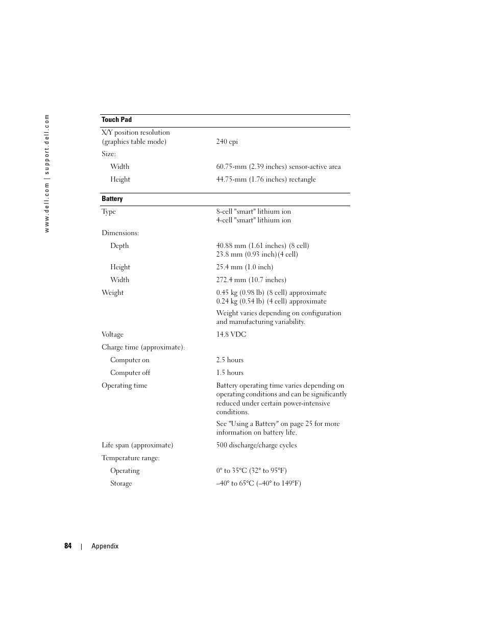 Dell Inspiron 700M User Manual | Page 84 / 114