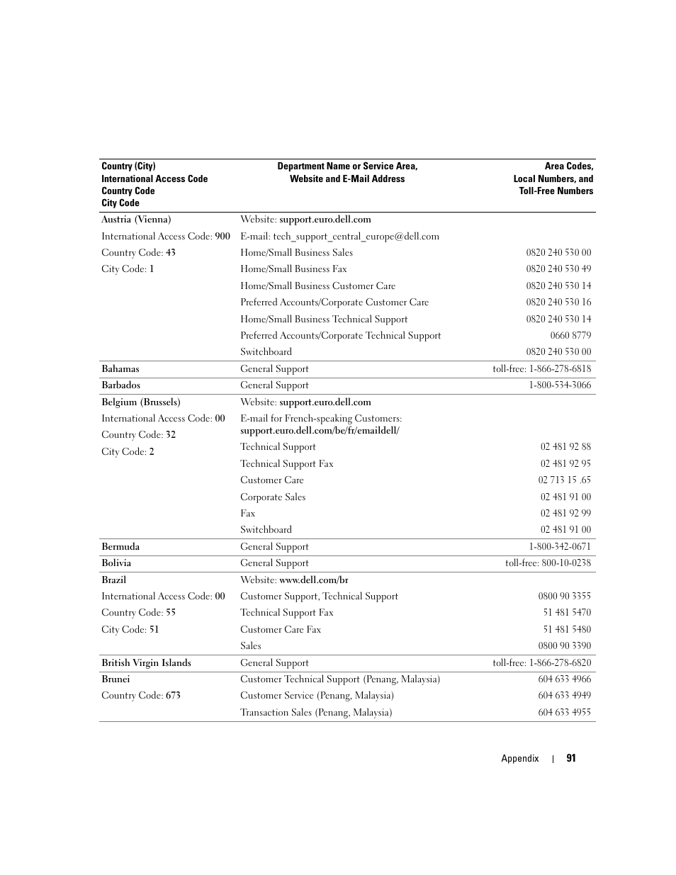 Dell Inspiron 700M User Manual | Page 91 / 114