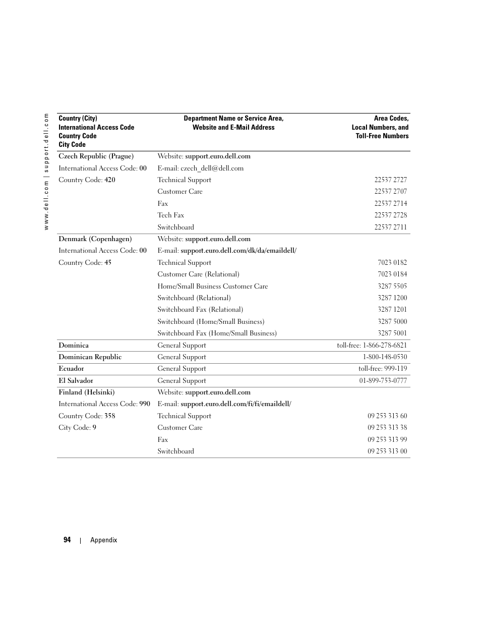 Dell Inspiron 700M User Manual | Page 94 / 114