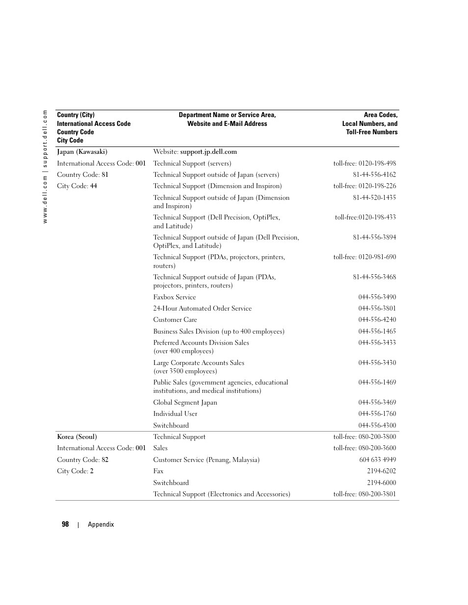 Dell Inspiron 700M User Manual | Page 98 / 114