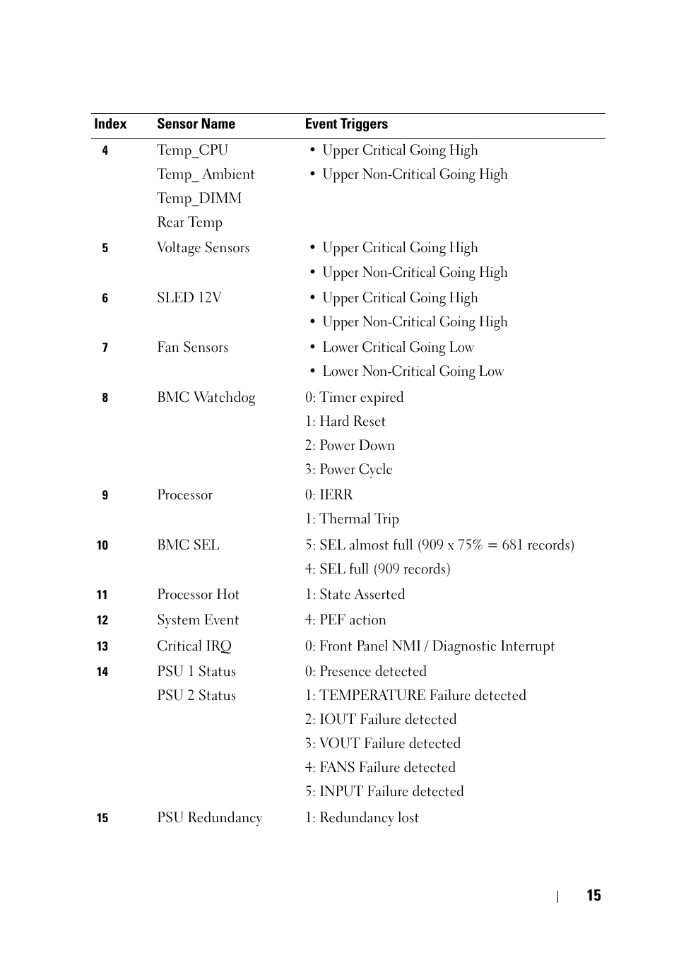Dell PowerEdge C5230 User Manual | Page 17 / 74