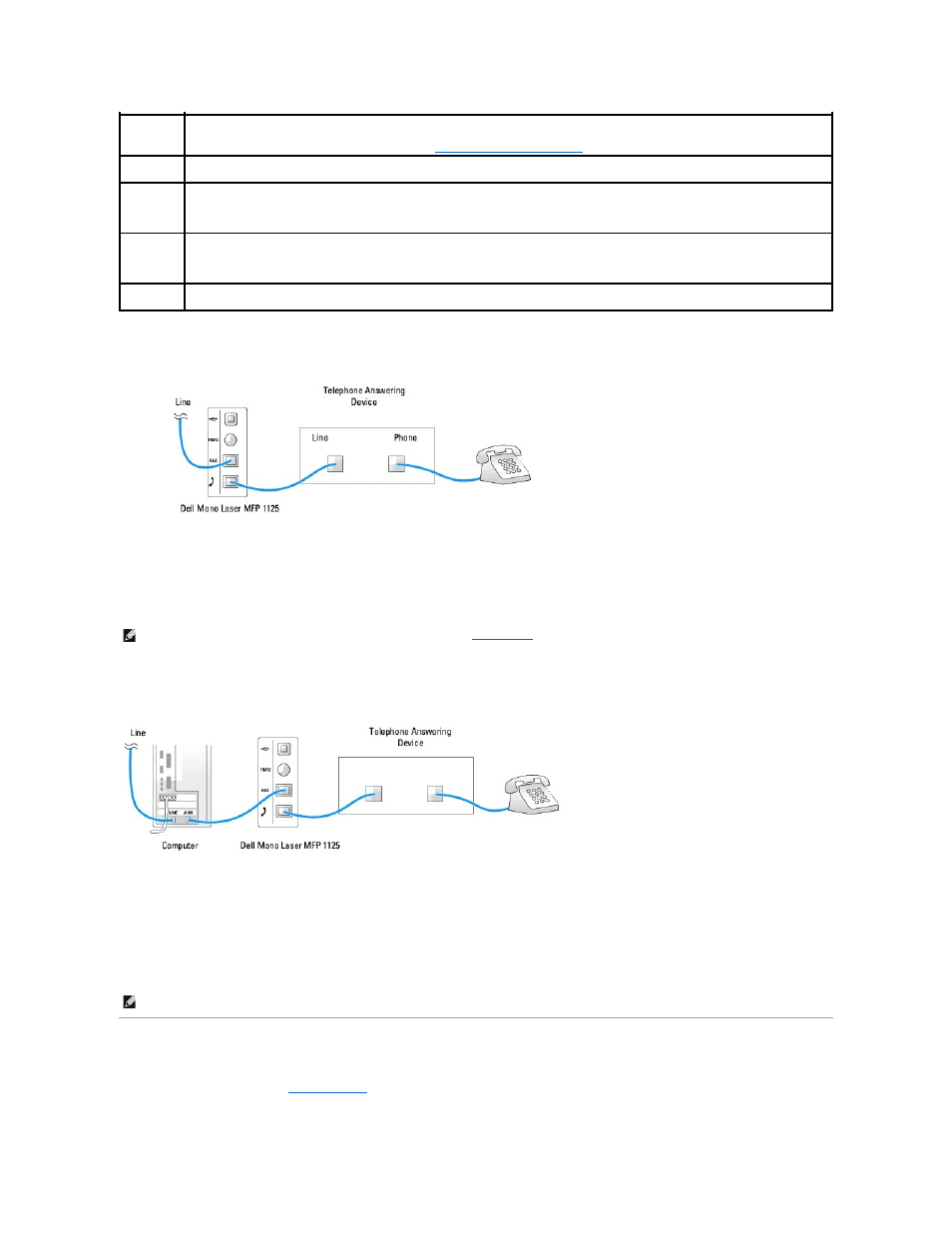 Sending fax from a pc, Using a computer modem | Dell 1125 Multifunctional Laser Printer User Manual | Page 89 / 111