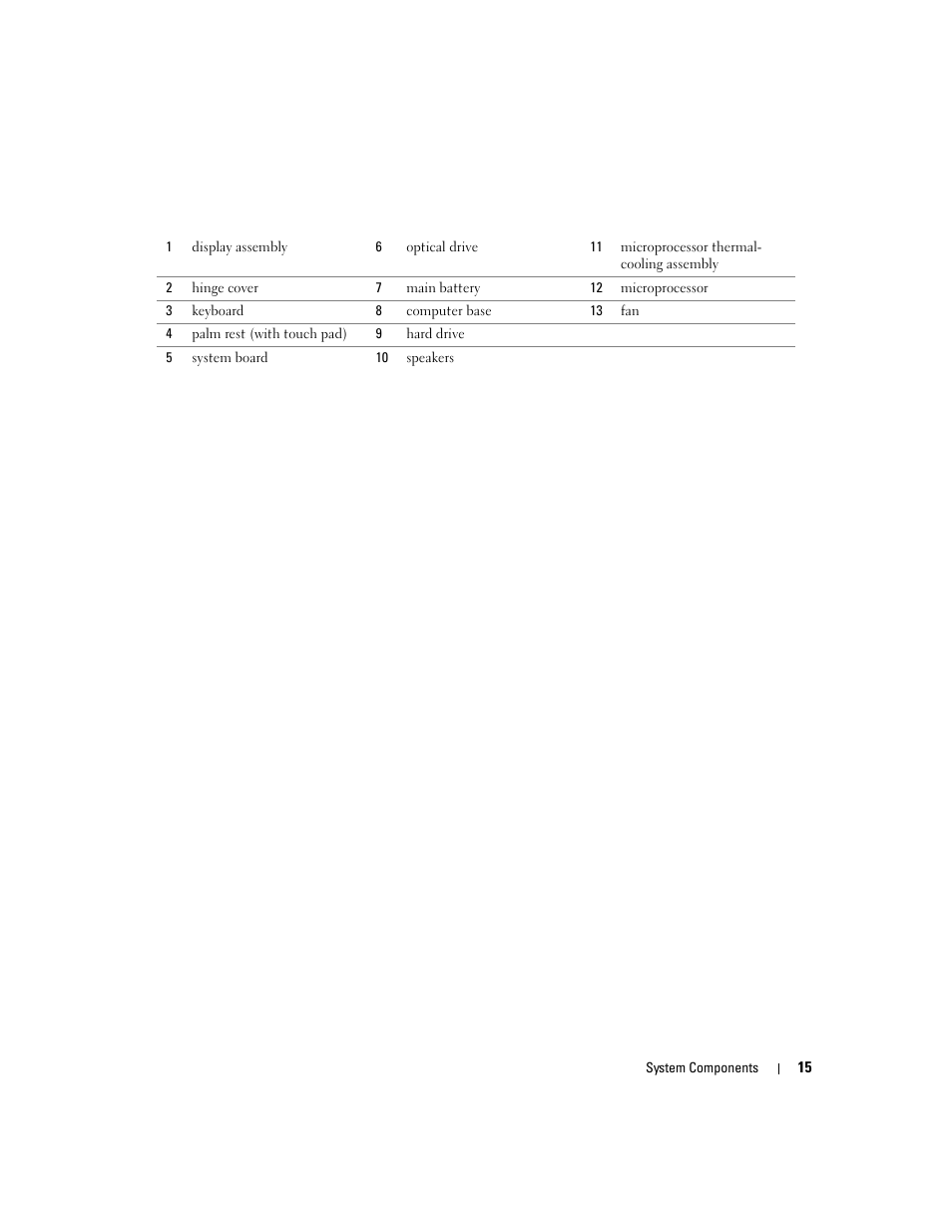 Dell Inspiron 630m User Manual | Page 15 / 92
