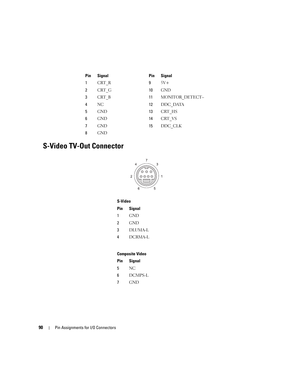 S-video tv-out connector | Dell Inspiron 630m User Manual | Page 90 / 92