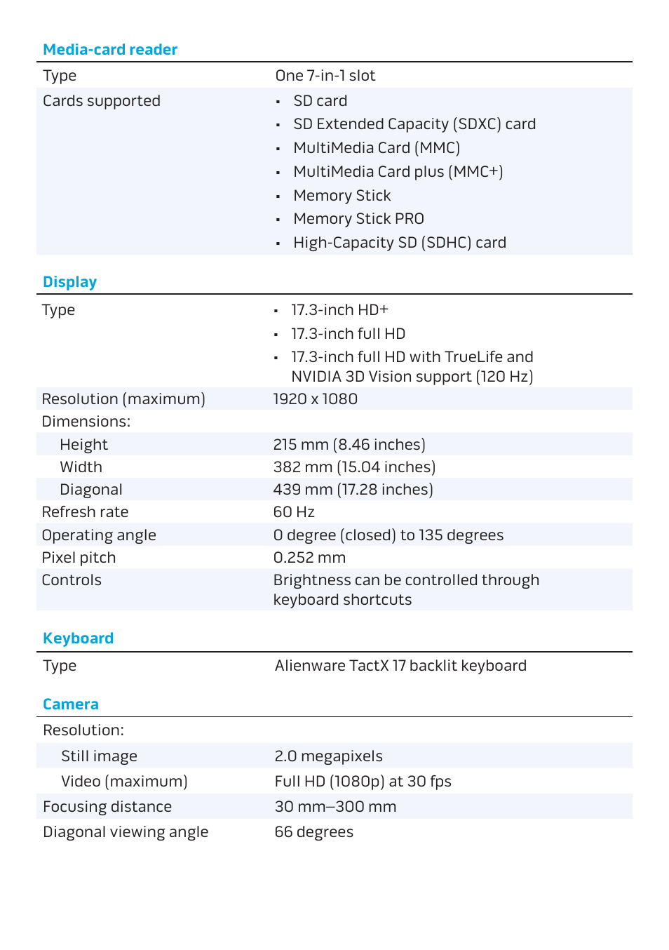 Dell Alienware 17 (Mid 2013) User Manual | Page 4 / 7