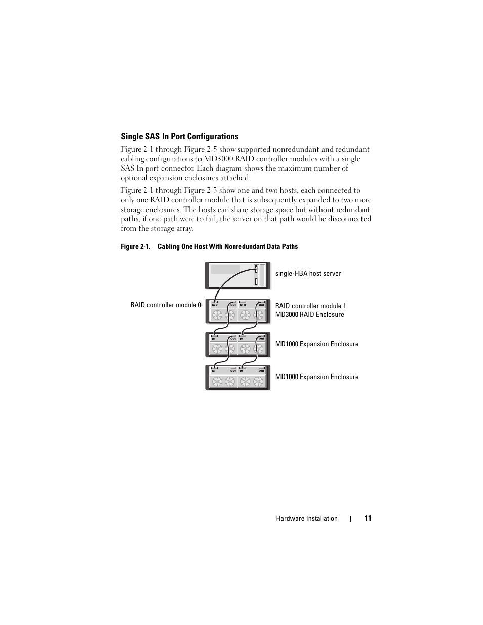 Dell PowerVault MD3000 User Manual | Page 11 / 50