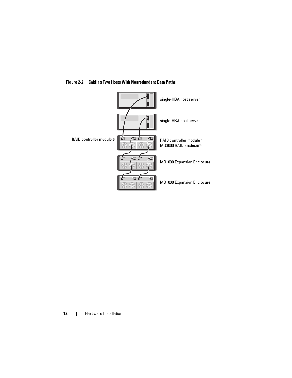 Dell PowerVault MD3000 User Manual | Page 12 / 50
