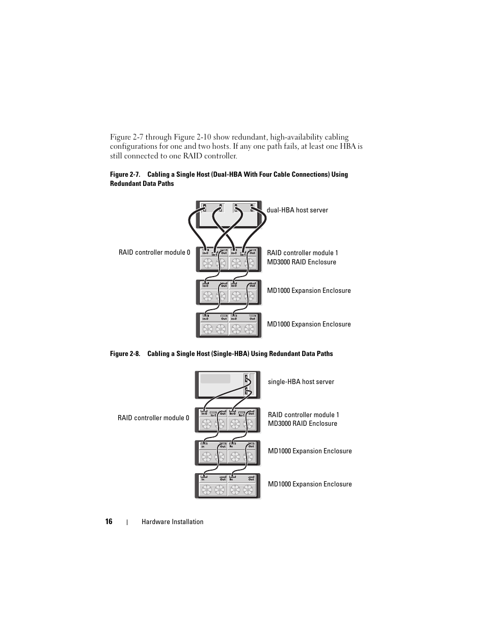 Dell PowerVault MD3000 User Manual | Page 16 / 50