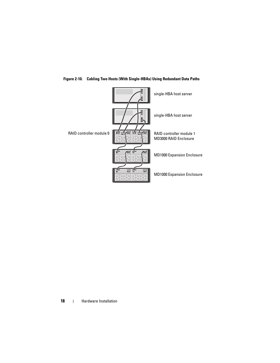 Dell PowerVault MD3000 User Manual | Page 18 / 50
