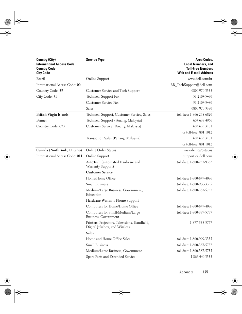 Dell Dimension E521 User Manual | Page 125 / 158
