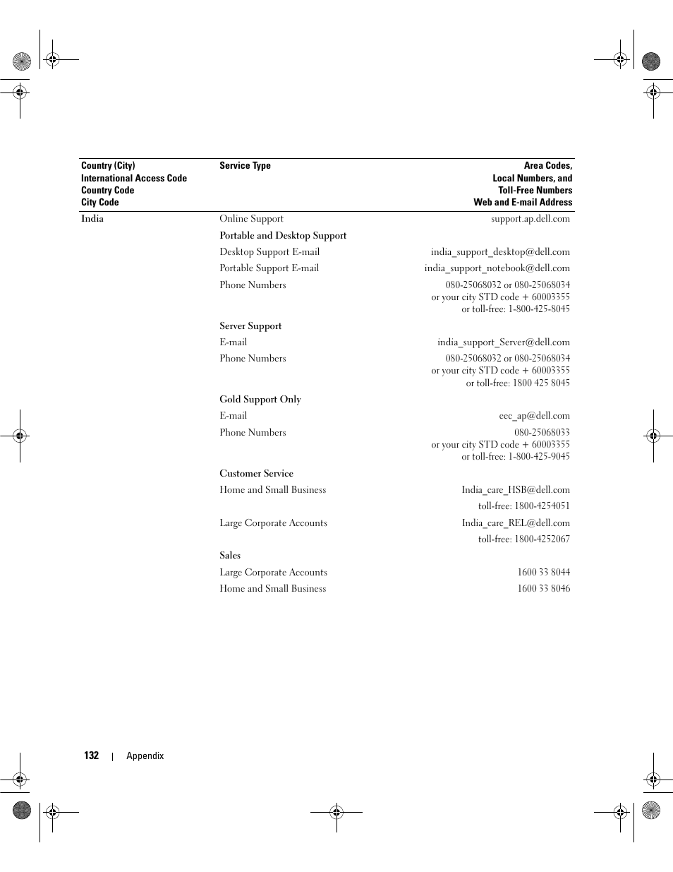 Dell Dimension E521 User Manual | Page 132 / 158