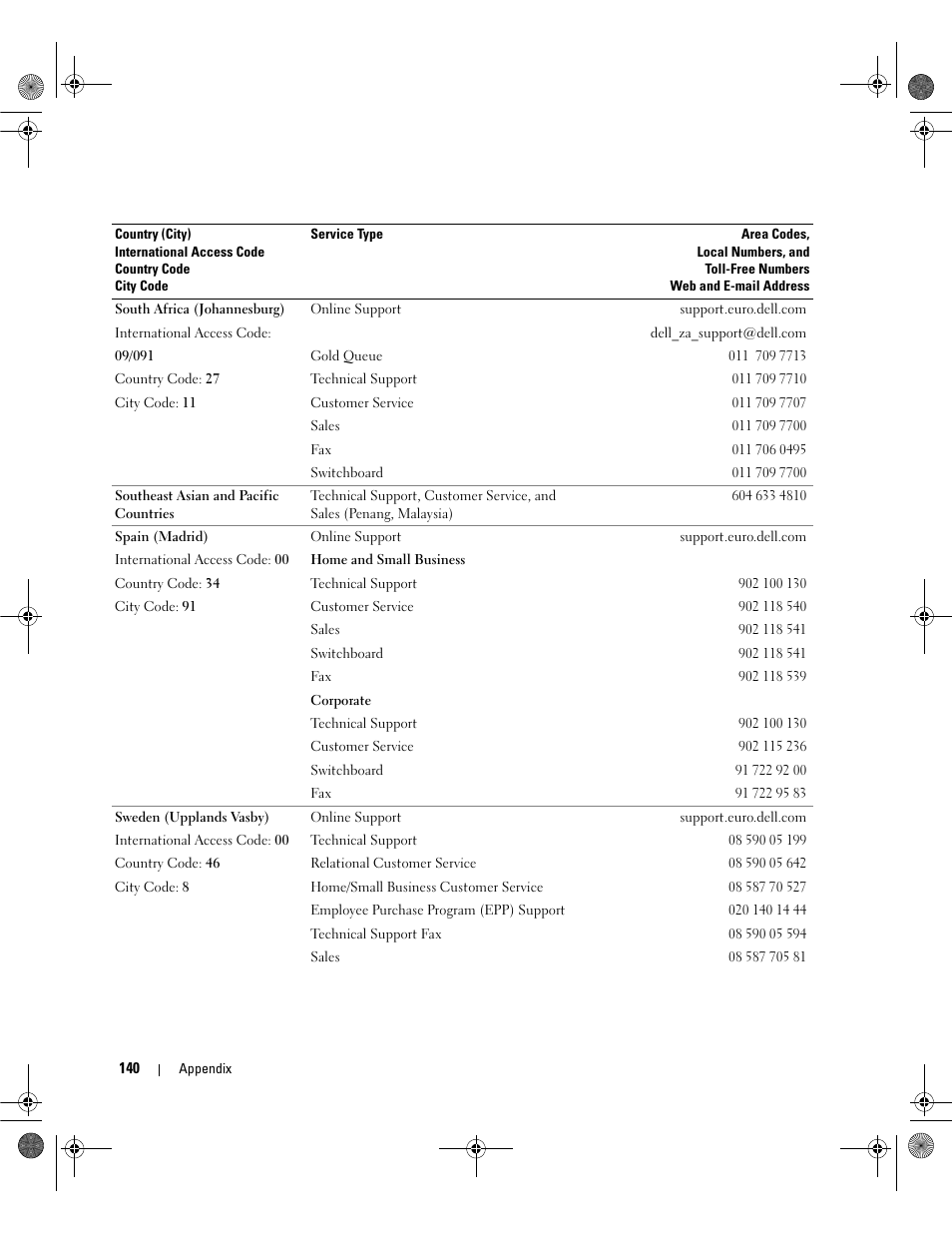 Dell Dimension E521 User Manual | Page 140 / 158