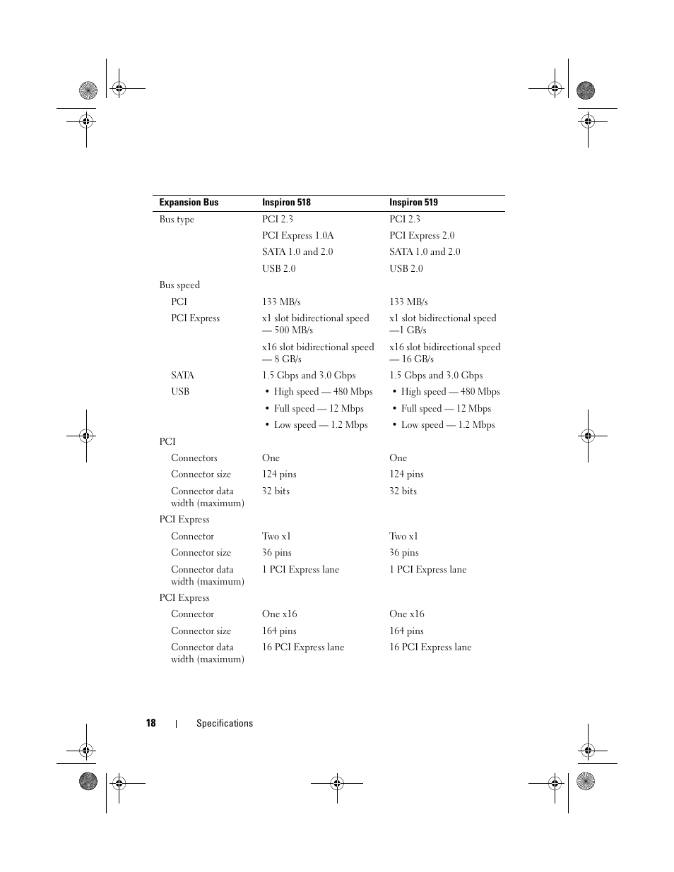 Dell Inspiron 518 (Mid 2008) User Manual | Page 18 / 64